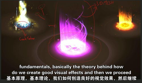 学游戏特效,开启虚拟世界的视觉盛宴(图3)