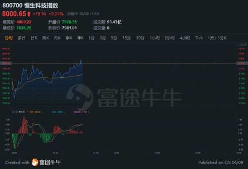 新出来的330投资游戏,新趋势下的理财新选择？(图3)