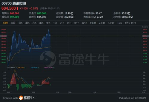 新出来的330投资游戏,新趋势下的理财新选择？(图4)