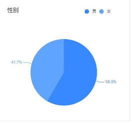 星图商单游戏,零粉也能轻松赚钱的副业新选择(图5)