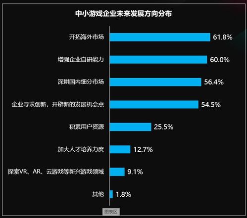 新浪企业游戏,新浪企业游戏的发展历程(图2)