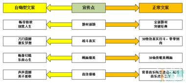 写游戏软文(图3)