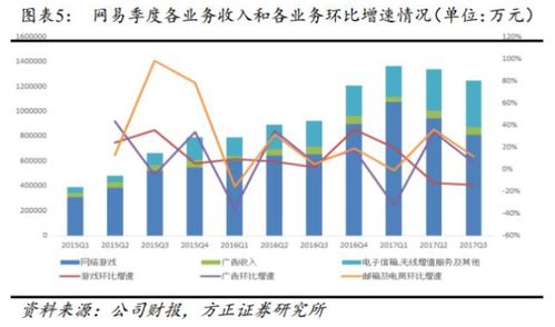 货币数值游戏,探索虚拟世界的经济体系(图3) 货币数值游戏,探索虚拟世界的经济体系(图3)