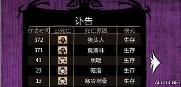 饥荒游戏记录,初入饥荒，探索未知世界(图3)