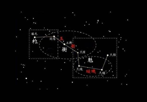 玉衡星(图1) 玉衡星(图1)