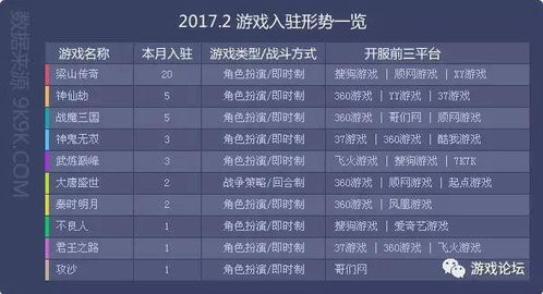 2月游戏增长,2月中国游戏市场展现独特活力(图2)