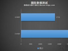 i5游戏多开,轻松应对多任务挑战(图4)