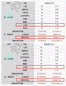 小米游戏加速性能增强,畅享无卡顿游戏体验的秘密武器(图3)