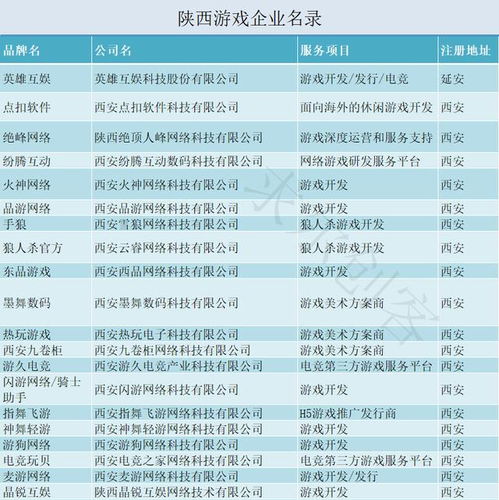 游戏公司名录,游戏公司名录深度解析(图2)