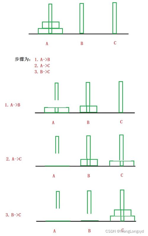 递归的小游戏,汉诺塔与迷宫探索之旅(图3)