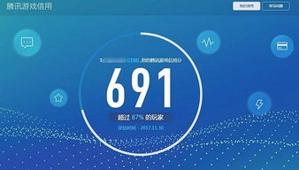 信用类游戏,揭秘虚拟世界中的真实信用挑战(图2) 信用类游戏,揭秘虚拟世界中的真实信用挑战(图2)