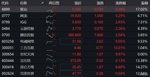 新游戏股,悟空引领市场新风向(图1)