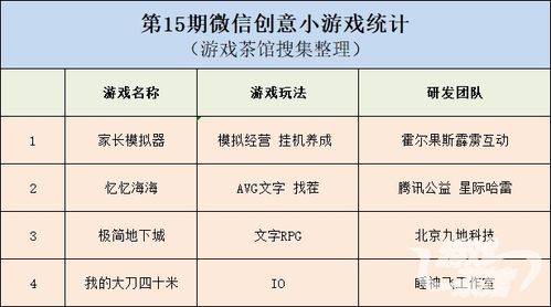 小游戏统计,深度解析用户行为与游戏趋势(图1)