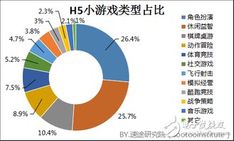 小游戏统计,深度解析用户行为与游戏趋势(图2)