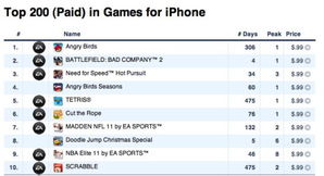 苹果手机付费游戏排行,热门游戏盘点与趋势分析(图3)