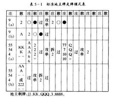 欢乐斗地主棋牌游戏,策略与娱乐的完美结合(图1)