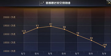 c4游戏交易,揭秘虚拟世界的财富流转(图2)