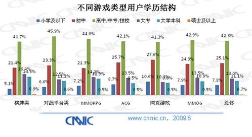 学历和游戏,学历与游戏双丰收的传奇故事(图2)