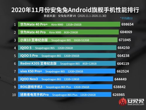 性价比高游戏手机排行,盘点热门游戏手机排行(图1)