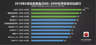 性价比高游戏手机排行,盘点热门游戏手机排行(图2)