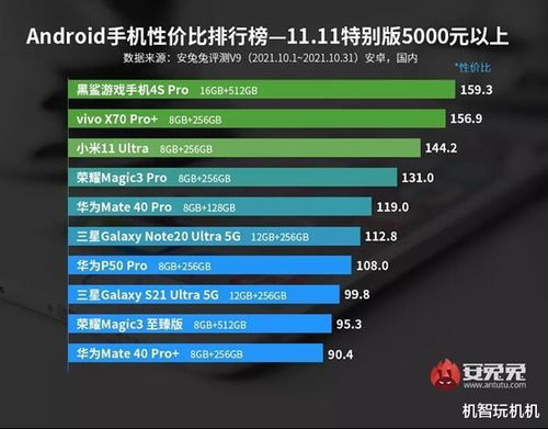 性价比高游戏手机排行,盘点热门游戏手机排行(图3)