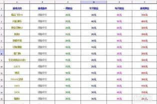 ps4游戏租,探索多样化的游戏租赁选择(图2)