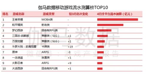 犀浦游戏,探索虚拟世界的奇幻之旅(图3)