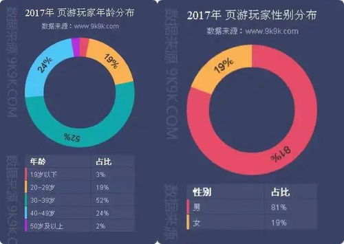 游戏收入图,洞察行业增长脉络(图2)