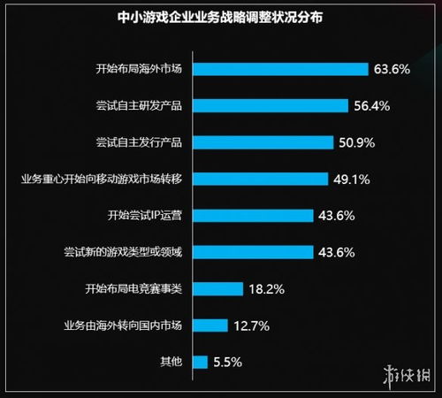 游戏情况调查,竞技娱乐交织下的学生心理与行为分析(图2)