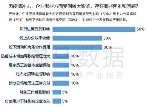 游戏情况调查,竞技娱乐交织下的学生心理与行为分析(图3)