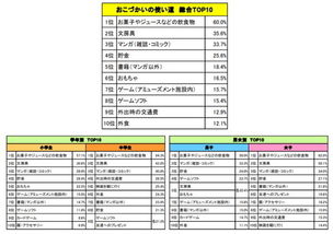 学生游戏开销,青少年游戏消费现状与合理引导策略探讨(图2)