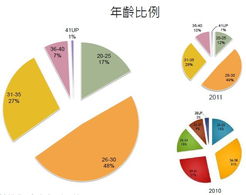 游戏公关工资,游戏公关岗位薪资水平分析(图1)