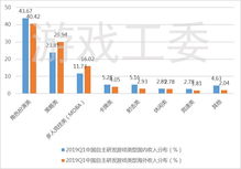 游戏号产业,未成年监管下的灰色地带与市场机遇(图1)