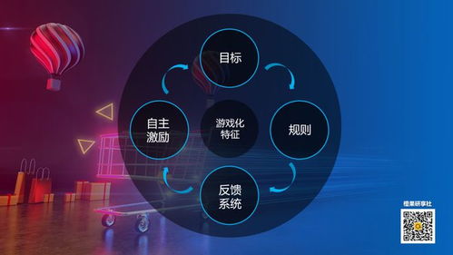 游戏思维营销,激发用户参与新篇章(图1)