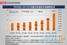 游戏手机规模,规模解析与未来趋势洞察(图1)