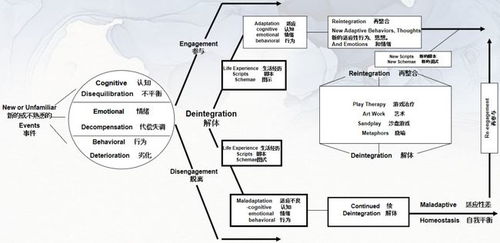 游戏分析理论,探索虚拟世界中的心理与行为规律(图1)