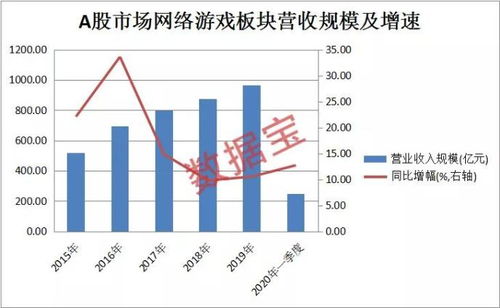 游戏酒店市值,市值攀升背后的行业洞察(图2)