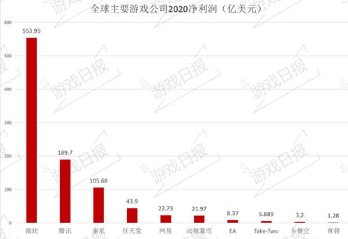 游戏酒店市值,市值攀升背后的行业洞察(图3)