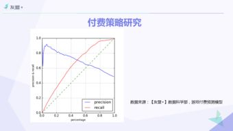 游戏付费原理,探索虚拟世界的经济奥秘(图3)