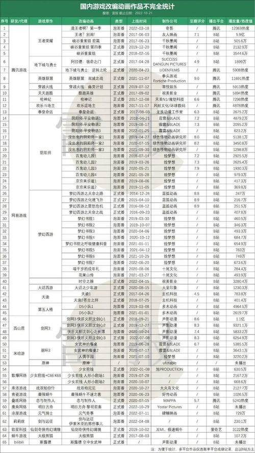 游戏卷表,基于游戏卷表的冒险故事副标题(图2)