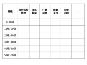 打游戏表格,助你轻松掌握游戏策略(图3)