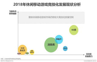 游戏ip化,探索虚拟世界与现实产业的融合之路(图3)