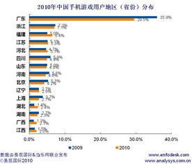 有收入 (图3)