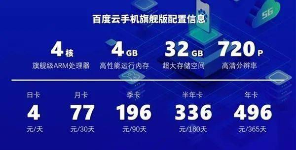 云游戏托管,云游戏托管平台运营策略解析(图2)