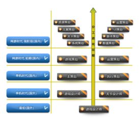 数学游戏策划,创新数学游戏策划案例解析(图3)