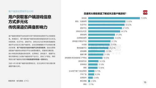 游戏客服营销,构建用户忠诚度与品牌价值的桥梁(图3)