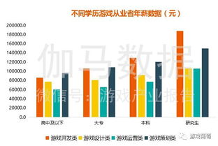 北京游戏薪资,职位、经验与公司规模影响薪资待遇(图3)