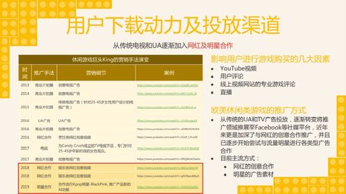 游戏营销内容,创新与实效并重的市场推广之道(图2)