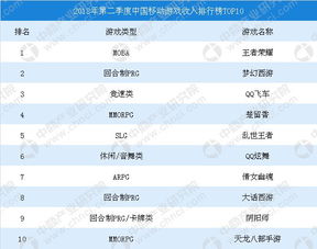 西游戏工资,多因素影响下的薪酬动态(图2)