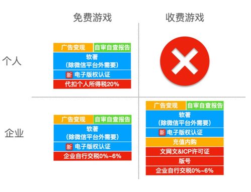 小游戏认证,从准备到审核全解析(图2)